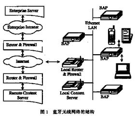 无线互联的桥梁 蓝牙技术的应用现状与未来展望
