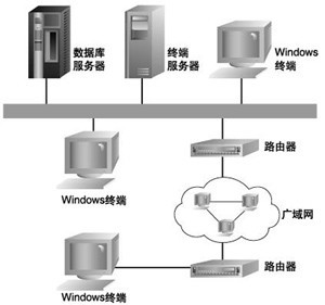 网络技术服务 数字化时代的核心引擎
